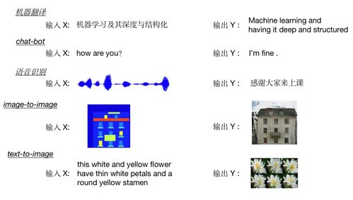 人工智能基礎與線性回歸模型在軟件開發中的應用